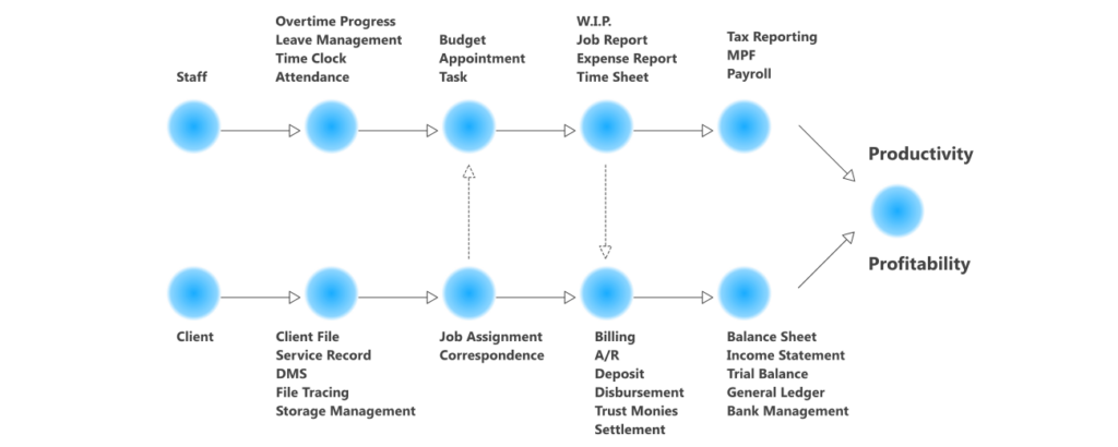 cpa-workflow